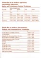 Royal Navy Rates of Pay 1982